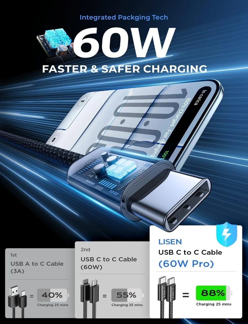 LISEN USB C to USB C Cable Charger 4-Pack [0.5/1/2/2M]